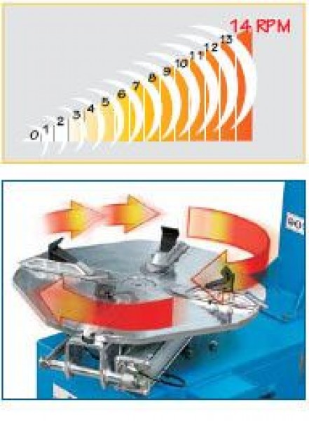 Ravaglioli 220V variable motor speed