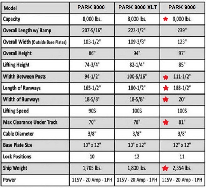 Comparison specs w red star