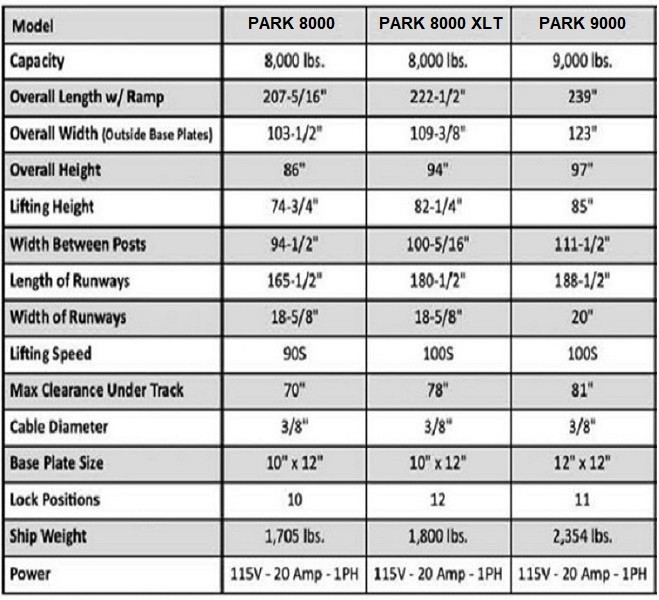 Comparison Table with 3 models 650x600