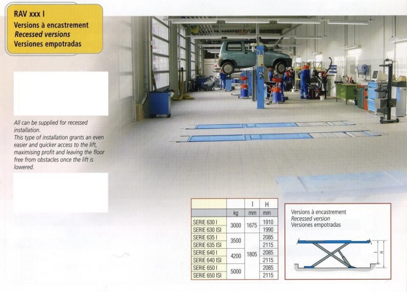 RAV 600 Series Scissor Lifts