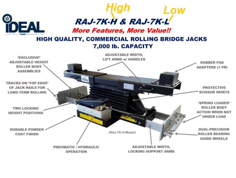 RAJ-7K Feature Diagram 800x600